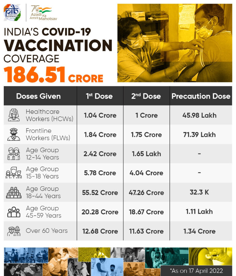 Today cases india covid Coronavirus India
