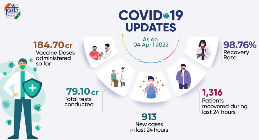 Hours 24 today last in cases india corona Coronavirus Latest