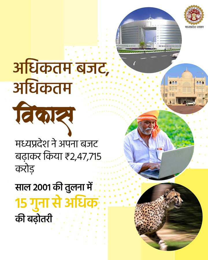 Koo by Animal Husbandry Department, MP (@mphusbandry): अधिकतम बजट , अधिकतम  विकास --- ₹2,47,715 करोड़ के ब